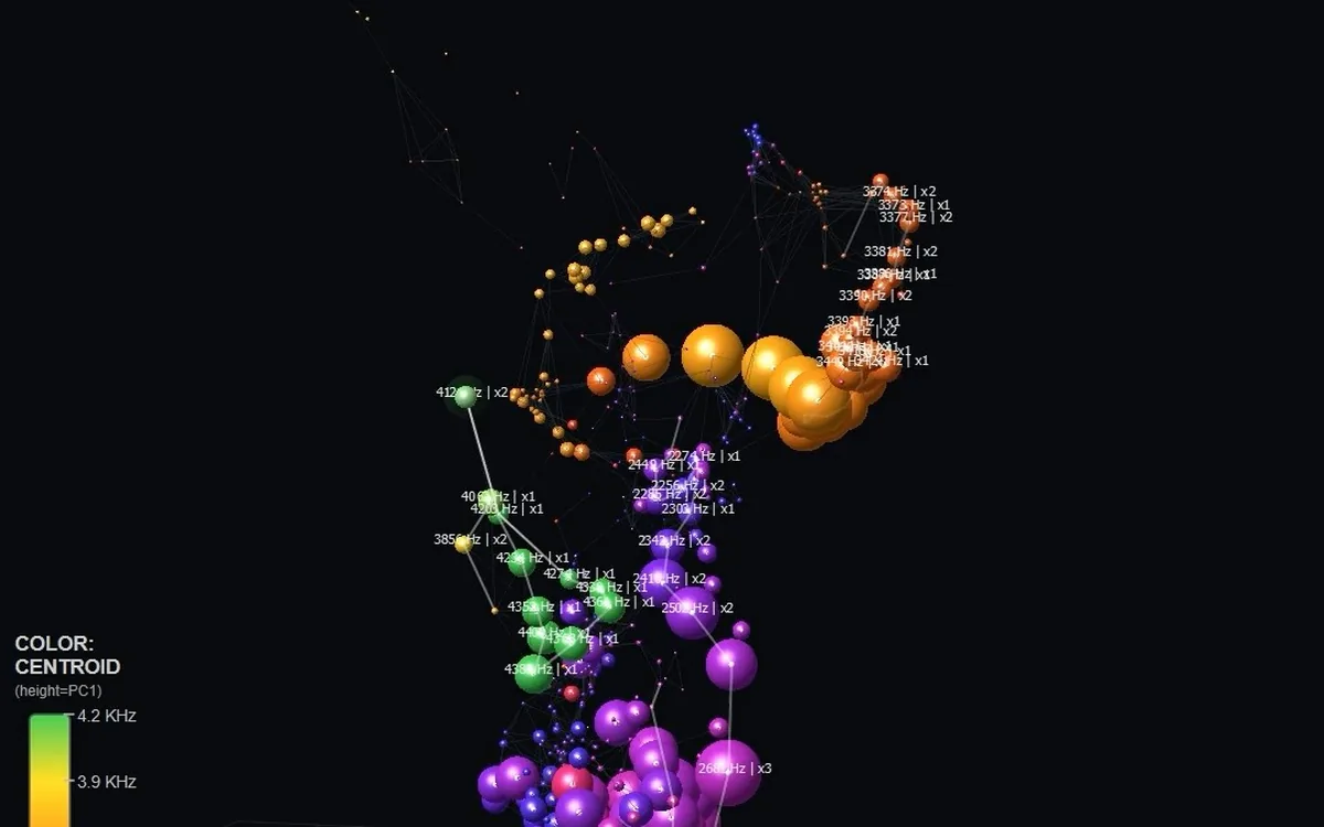 Birdsong 3D: a wren's song as a cloud of coloured points.